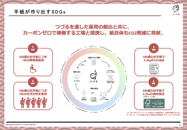 SDGsの取り組み