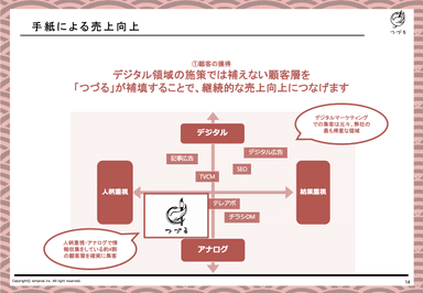 お手紙が補う領域