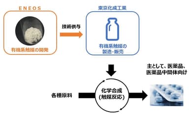 開発イメージ