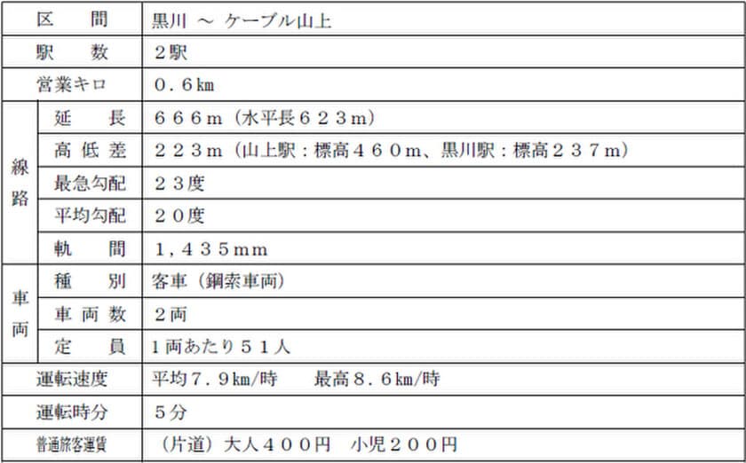 妙見山で展開する「妙見の森関連事業」の終了および
鋼索線（ケーブル）の廃止届の提出について