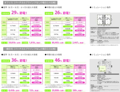 省エネ効果