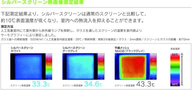 熱画像測定結果