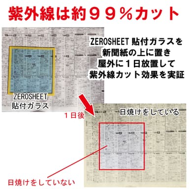 紫外線カット効果