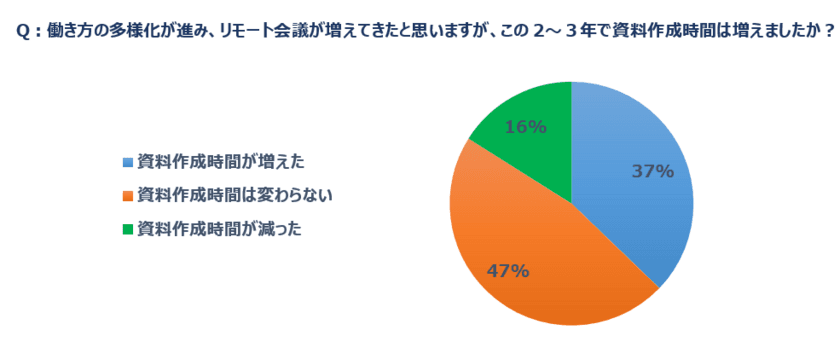 Webセミナー「プラグインツールで実現！
PowerPoint資料作成の品質と効率を両立する方法」を開催