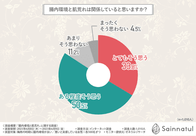 グラフ3