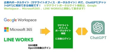 社内ポータルサイトからAI相談機能(ChatGPT対応)とは？