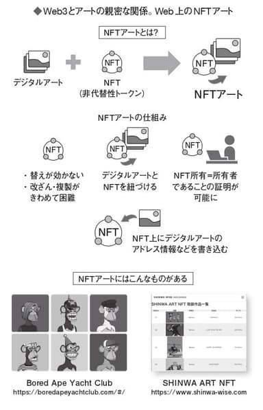 NFTアート