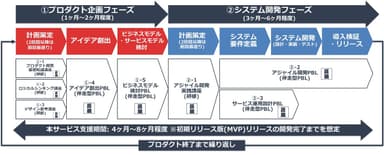 サービス提供イメージ