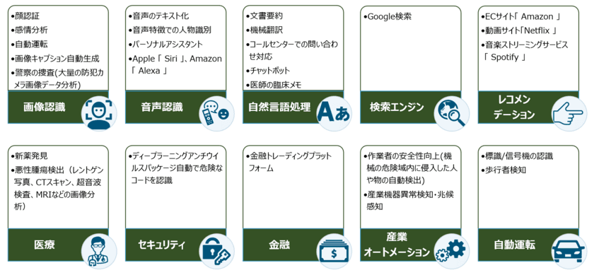 ブロックバリューの高性能GPUサーバー「Winspream G11」が
中小企業庁推進の「中小企業経営強化税制」対象設備として認定