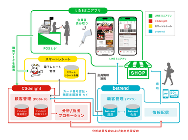 図2　システム連携イメージ