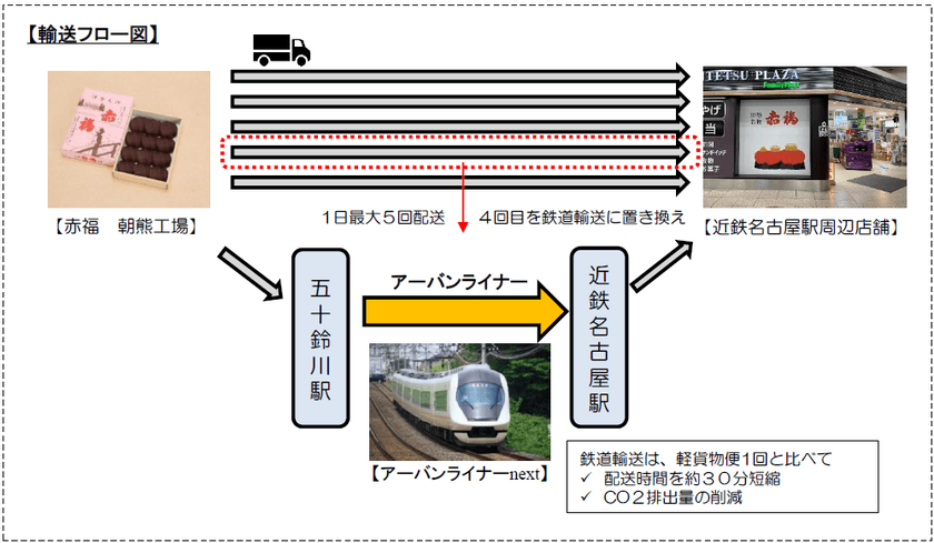 アーバンライナーで伊勢名物 赤福餅を運びます！