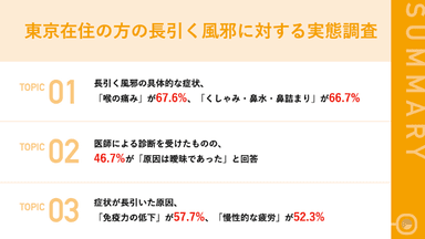 東京在住の方の長引く風邪に対する実態調査