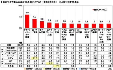 これから中古車におこなおうと思うカスタマイズ