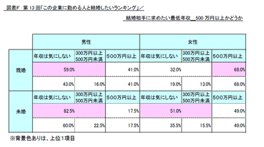 図表F