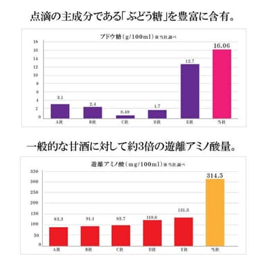 栄養素