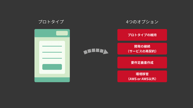 オプションプランの選択