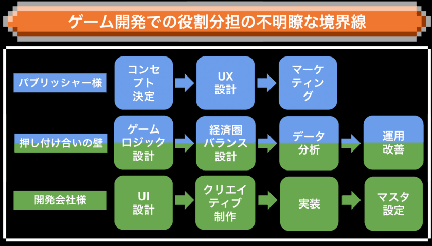 株式会社Precious Analyticsが
新サービス「Game Eco Master」をリリース　
ゲーム開発の複雑性とコスト問題に挑む革新的ソリューション