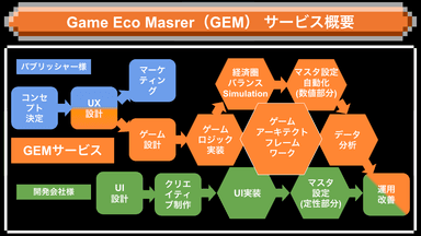 数値設計から分析まで一貫したフレームワークを提供