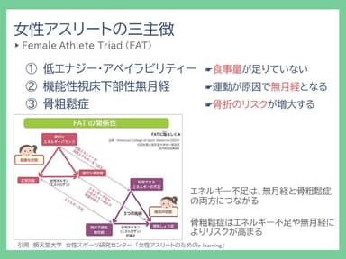 中学生年代における性差とスポーツ指導　スライド