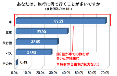 グラフ1