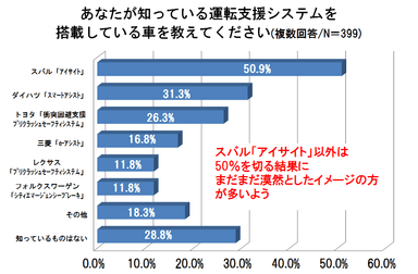 グラフ3