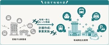 交通・観光連携型事業