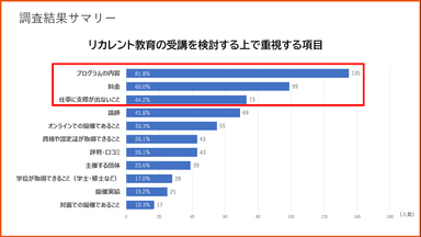 重視する項目