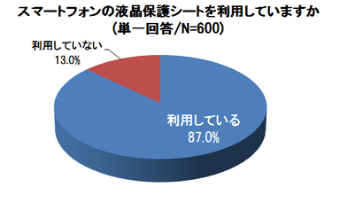 グラフ1