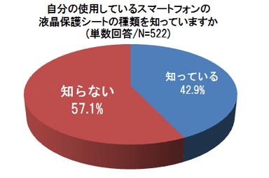 グラフ2