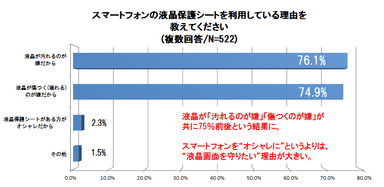 グラフ4