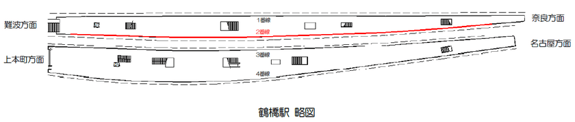 ー駅での安全への取組みー 
鶴橋駅2番線のホームドア設置工事を開始します！