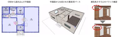 生成される3Dパースイメージ