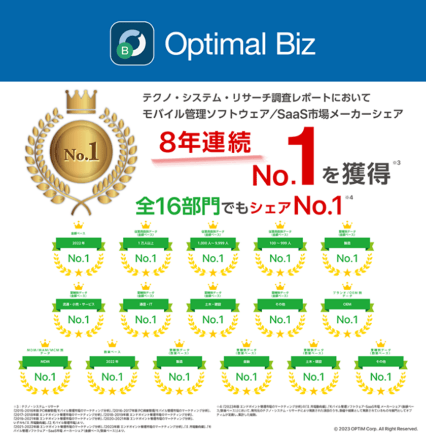 MDM・PC管理サービス「Optimal Biz」、
テクノ・システム・リサーチの調査レポートにて、
8年連続シェアNo.1を獲得