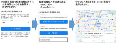 図4_画面共有機能