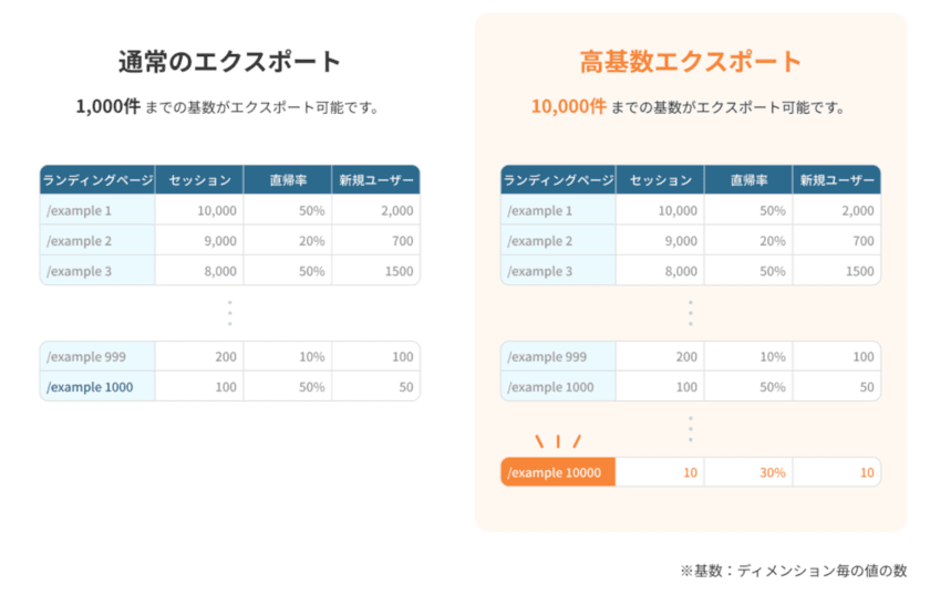 UA Backup「高基数エクスポート」オプション
ご提供開始のお知らせ