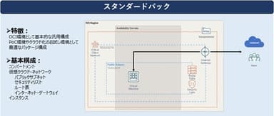 スタンダードパック内容