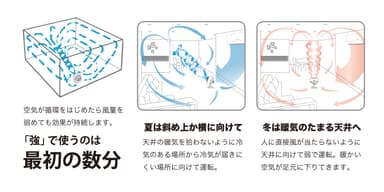 エアコンの効果を室内全体に循環