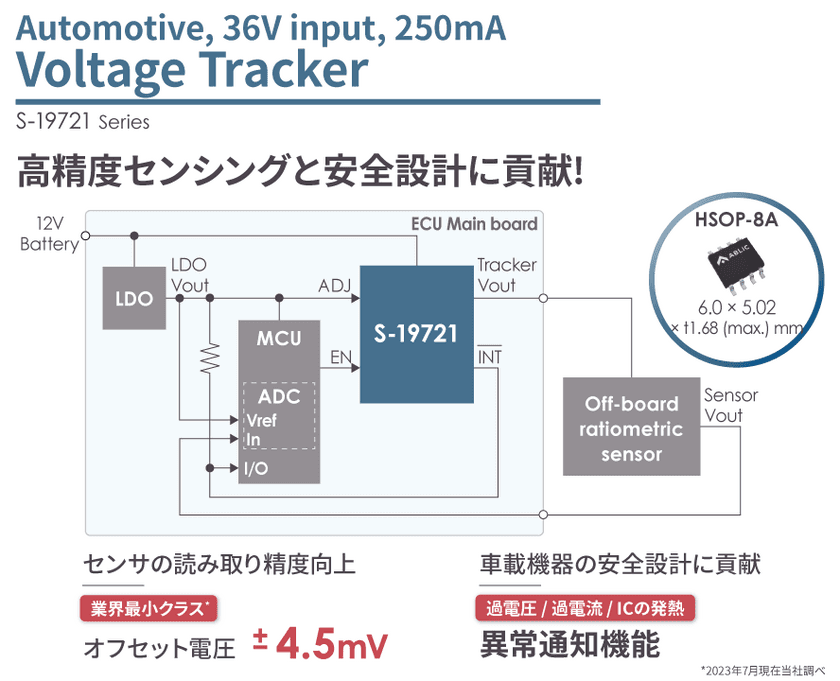 異常通知機能付き 250mA出力 車載用ボルテージトラッカ「S-19721 シリーズ」を発売 
