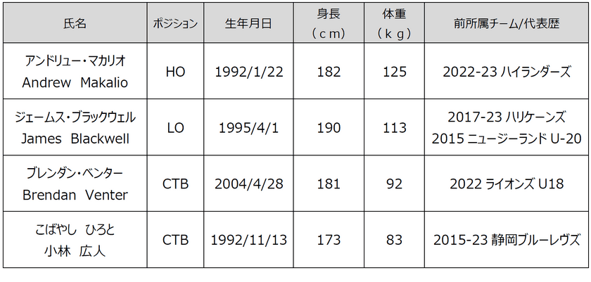 新加入選手および新加入スタッフのお知らせ