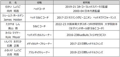 新加入スタッフ