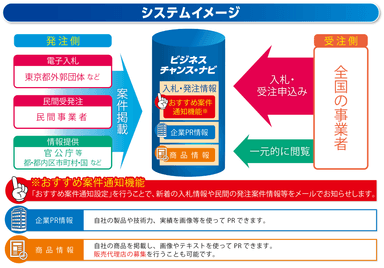 システムイメージ