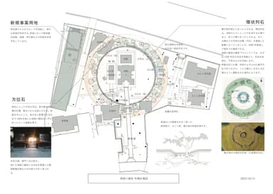 環状列石と方位石の配置図