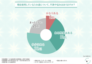 グラフ5