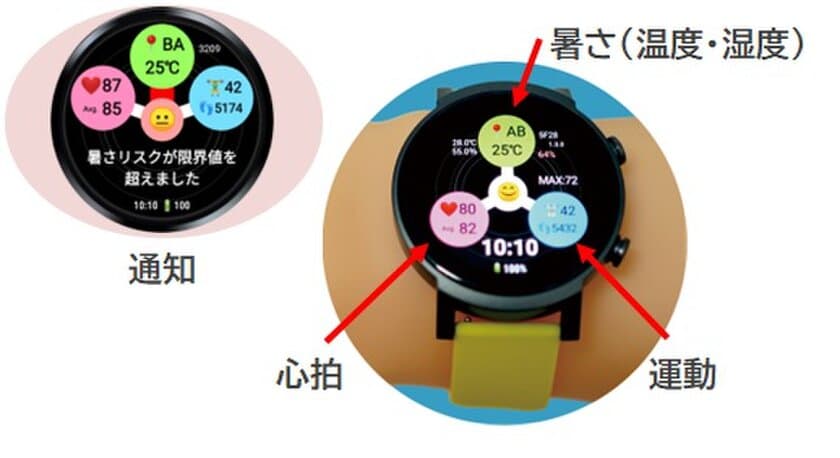 自律分散型ネットワークで現場の安全管理・業務支援に貢献する
スマートウォッチソリューション「Safe-W」の提供開始