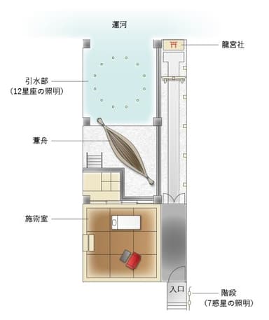 サロンの見取り図