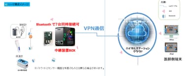 クラウド版構成イメージ