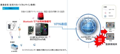 地域医療DX版構成イメージ