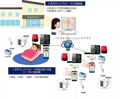 地域医療DX接続図