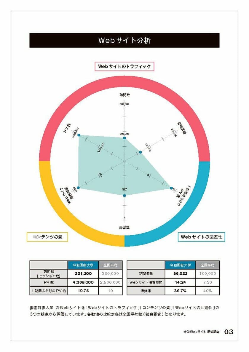 ウェブサイトを競合と比較し、強みや弱みを評価するサービス
［ライバルWebサーチ］の無料キャンペーンを実施