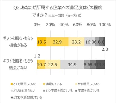 Q2企業満足度